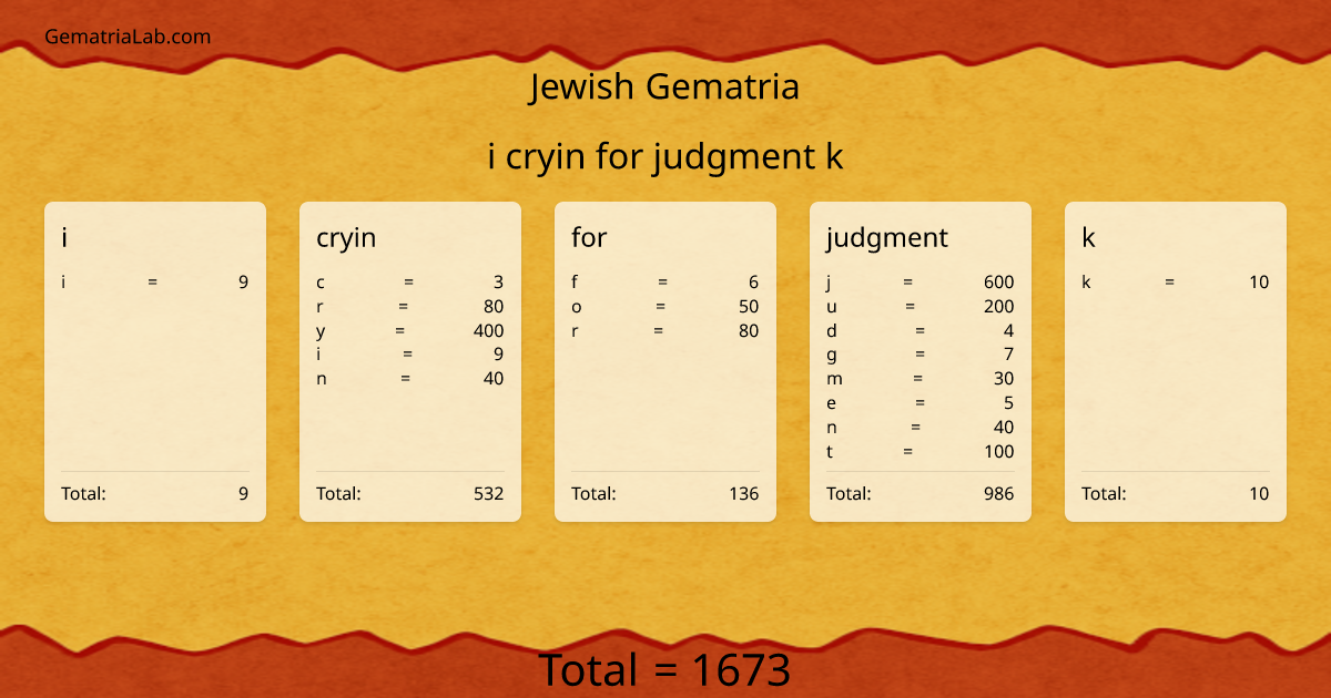 i cryin for judgment k in jewish Gematria